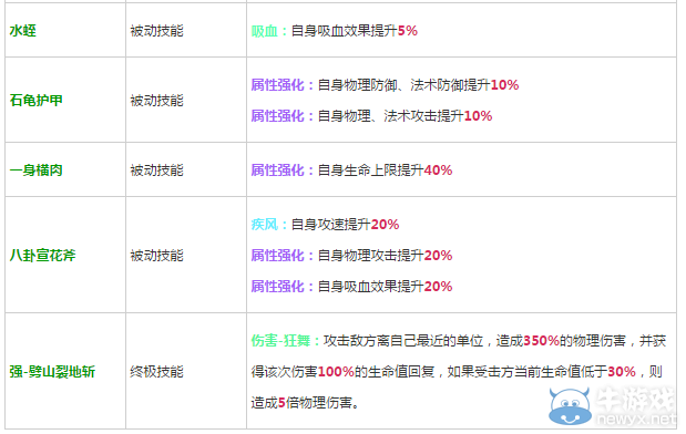《軒轅劍之天之痕》全英雄屬性技能介紹