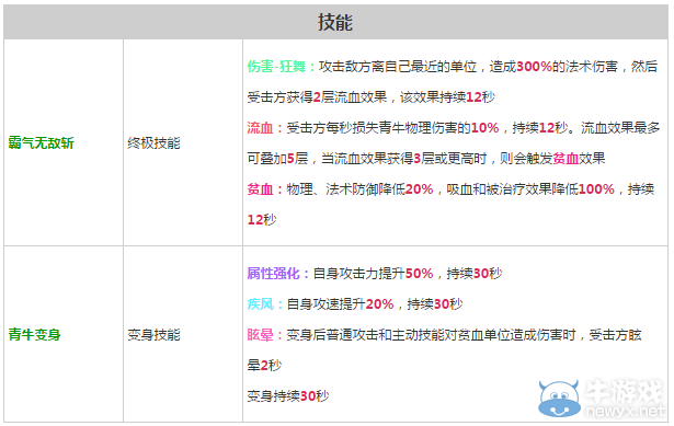 《軒轅劍之天之痕》全英雄屬性技能介紹