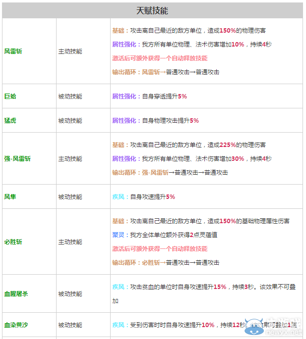 《軒轅劍之天之痕》全英雄屬性技能介紹