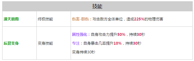 《軒轅劍之天之痕》全英雄屬性技能介紹