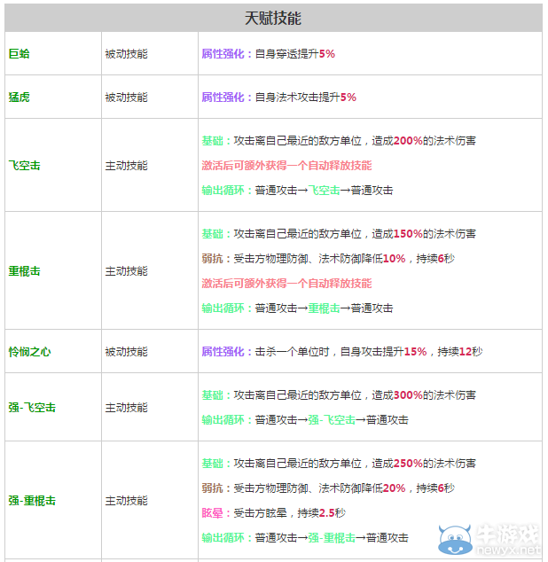 《軒轅劍之天之痕》全英雄屬性技能介紹