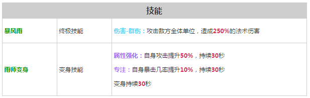 《軒轅劍之天之痕》全英雄屬性技能介紹