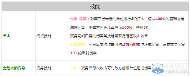 《軒轅劍之天之痕》全英雄屬性技能介紹