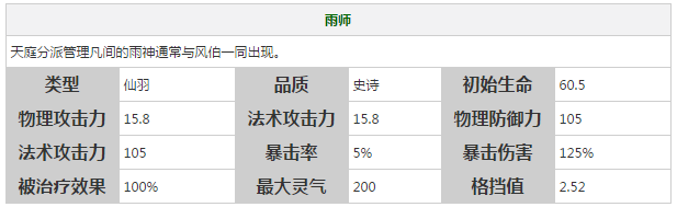 《軒轅劍之天之痕》全英雄屬性技能介紹