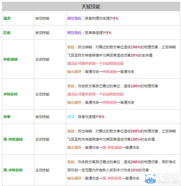 《軒轅劍之天之痕》全英雄屬性技能介紹