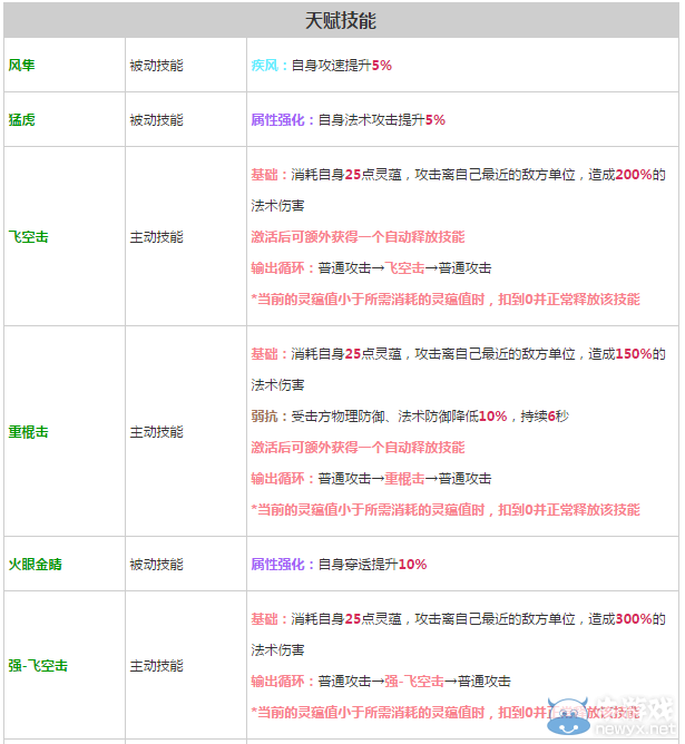 《軒轅劍之天之痕》全英雄屬性技能介紹