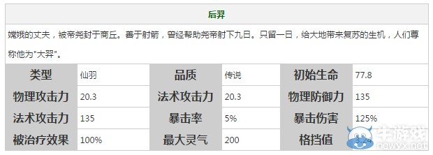《軒轅劍之天之痕》全英雄屬性技能介紹