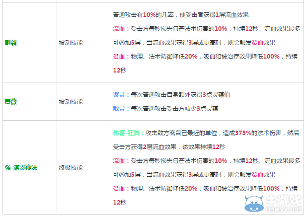 《軒轅劍之天之痕》全英雄屬性技能介紹