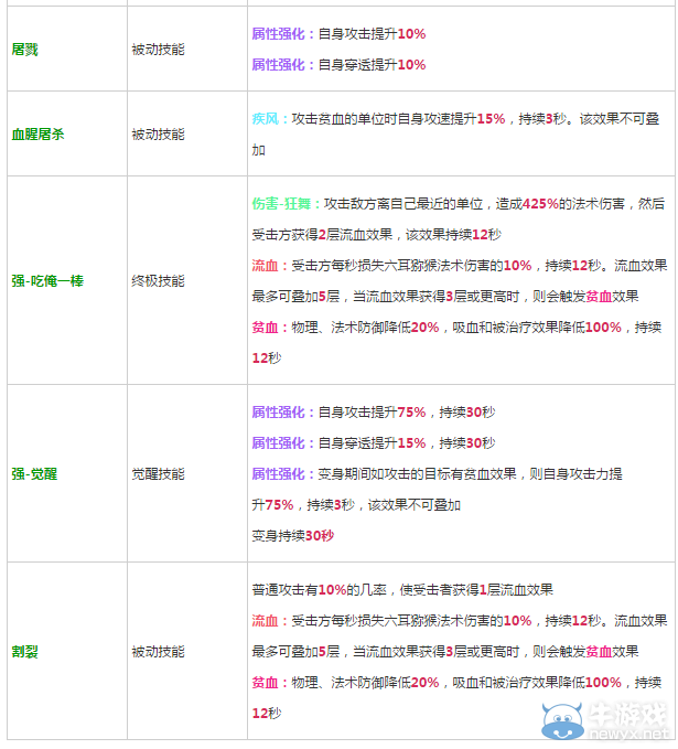 《軒轅劍之天之痕》全英雄屬性技能介紹