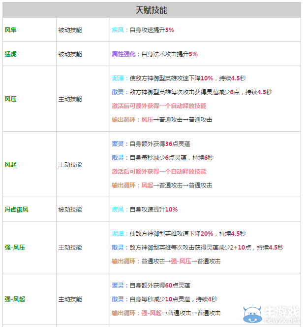 《軒轅劍之天之痕》全英雄屬性技能介紹