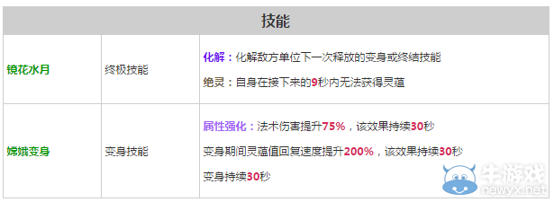 《軒轅劍之天之痕》全英雄屬性技能介紹
