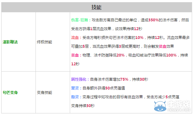 《軒轅劍之天之痕》全英雄屬性技能介紹