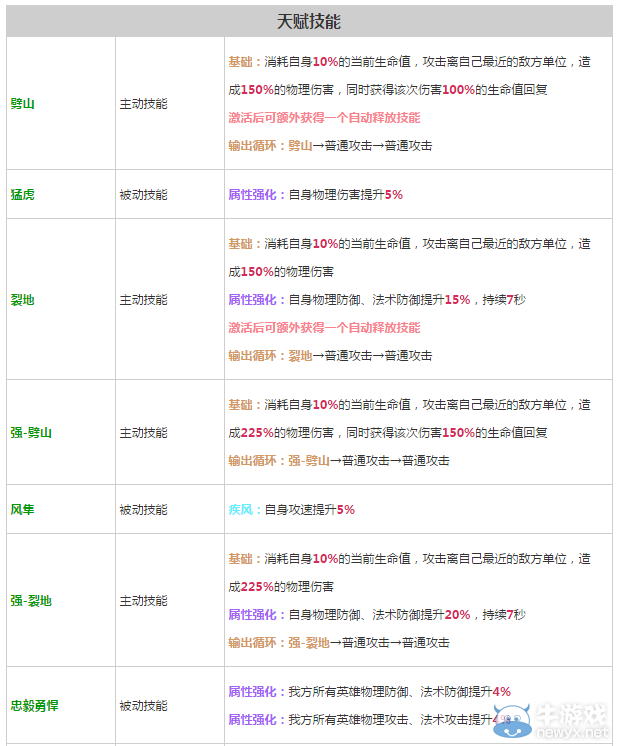 《軒轅劍之天之痕》全英雄屬性技能介紹
