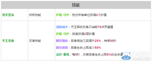 《軒轅劍之天之痕》全英雄屬性技能介紹