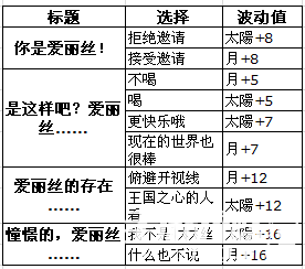 《夢100》紅心（ハーツ）覺醒攻略