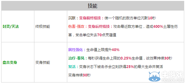 《軒轅劍之天之痕》全英雄屬性技能介紹