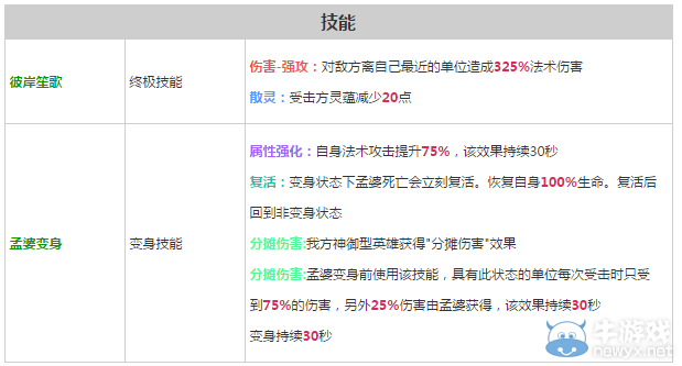 《軒轅劍之天之痕》全英雄屬性技能介紹
