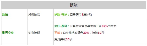 《軒轅劍之天之痕》全英雄屬性技能介紹