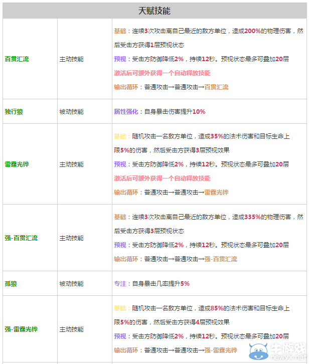 《軒轅劍之天之痕》全英雄屬性技能介紹