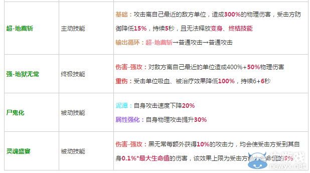《軒轅劍之天之痕》全英雄屬性技能介紹