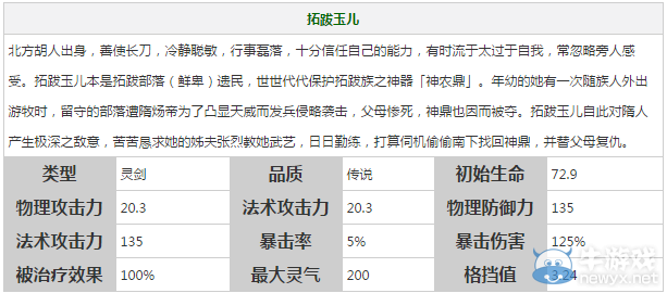 《軒轅劍之天之痕》全英雄屬性技能介紹
