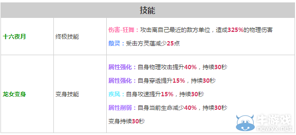 《軒轅劍之天之痕》全英雄屬性技能介紹