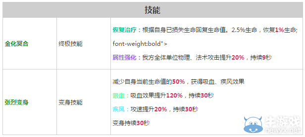 《軒轅劍之天之痕》全英雄屬性技能介紹
