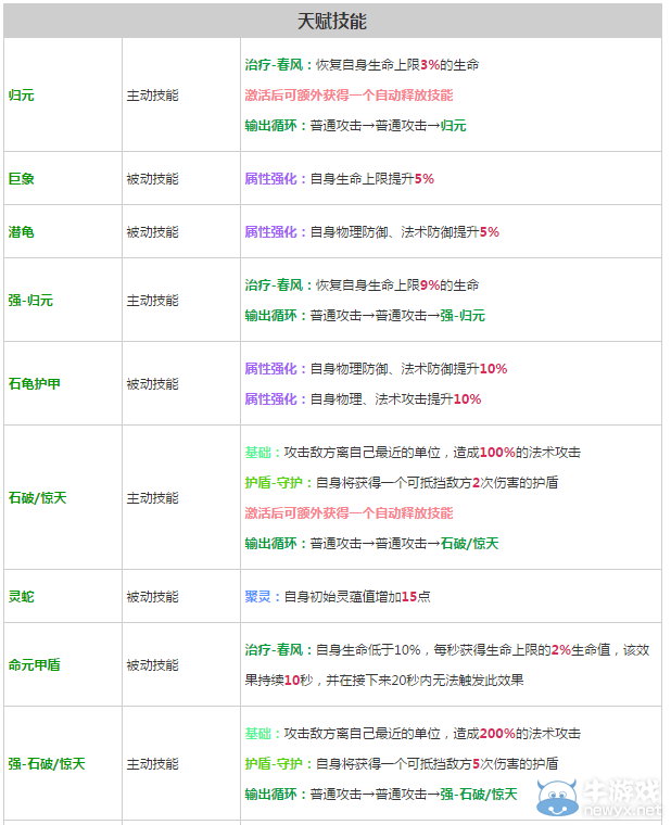 《軒轅劍之天之痕》全英雄屬性技能介紹
