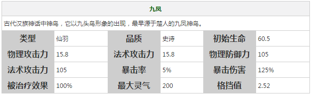 《軒轅劍之天之痕》全英雄屬性技能介紹