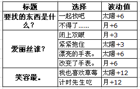 《夢(mèng)100》時(shí)計(jì)兔（クロノ）覺醒攻略
