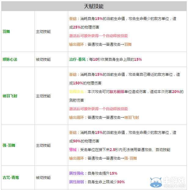 《軒轅劍之天之痕》全英雄屬性技能介紹