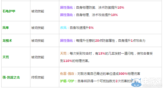 《軒轅劍之天之痕》全英雄屬性技能介紹