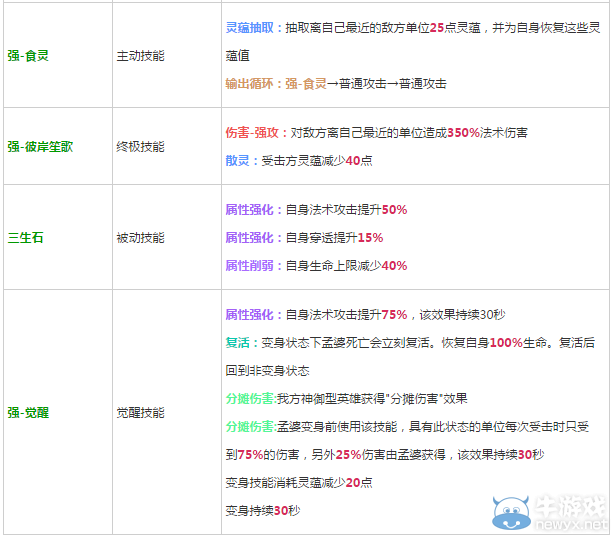 《軒轅劍之天之痕》全英雄屬性技能介紹