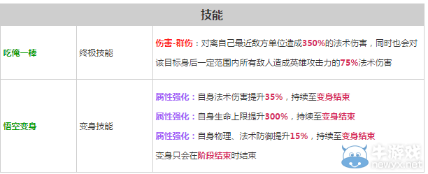 《軒轅劍之天之痕》全英雄屬性技能介紹