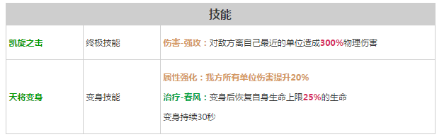 《軒轅劍之天之痕》全英雄屬性技能介紹