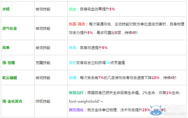 《軒轅劍之天之痕》全英雄屬性技能介紹
