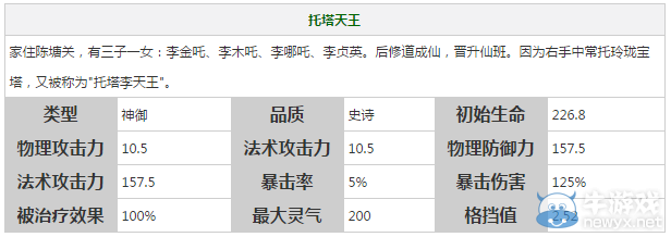 《軒轅劍之天之痕》全英雄屬性技能介紹
