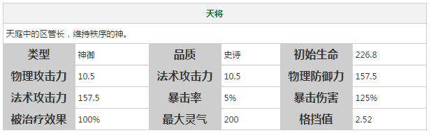 《軒轅劍之天之痕》全英雄屬性技能介紹