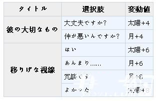 《夢100》修特瑪??（シュティマ）覺醒攻略