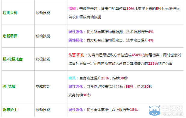 《軒轅劍之天之痕》全英雄屬性技能介紹