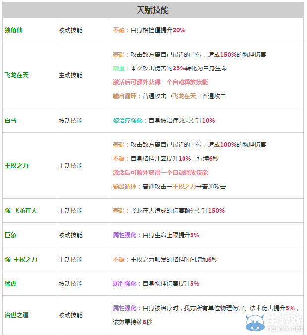 《軒轅劍之天之痕》全英雄屬性技能介紹
