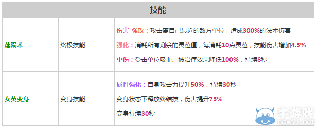 《軒轅劍之天之痕》全英雄屬性技能介紹