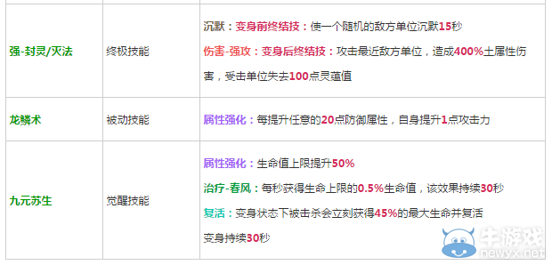 《軒轅劍之天之痕》全英雄屬性技能介紹