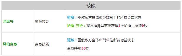 《軒轅劍之天之痕》全英雄屬性技能介紹