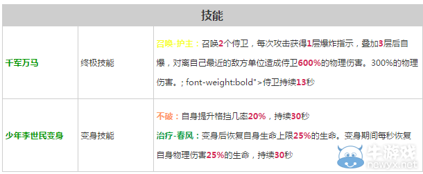 《軒轅劍之天之痕》全英雄屬性技能介紹