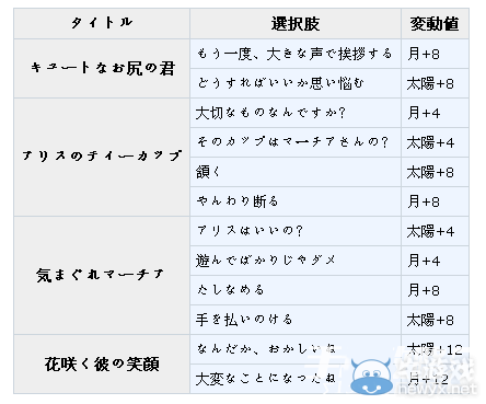 《夢100》三月兔（マーチア）覺醒攻略