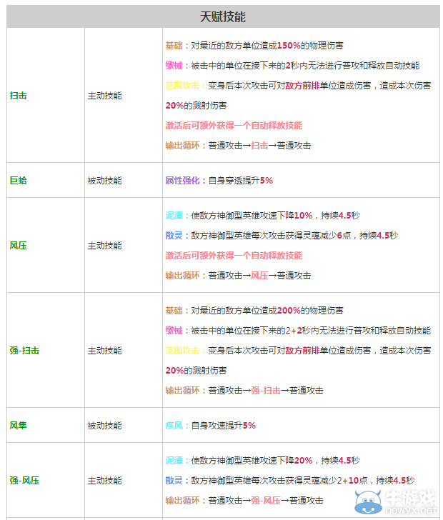 《軒轅劍之天之痕》全英雄屬性技能介紹