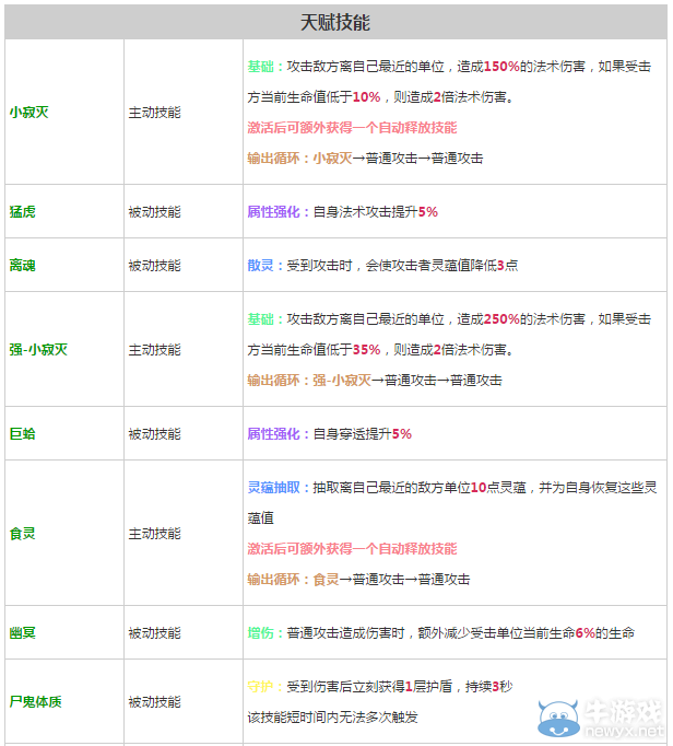 《軒轅劍之天之痕》全英雄屬性技能介紹