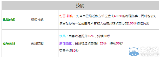 《軒轅劍之天之痕》全英雄屬性技能介紹