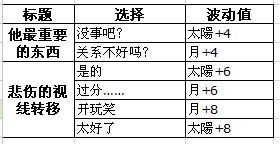 《夢100》修特瑪??（シュティマ）覺醒攻略